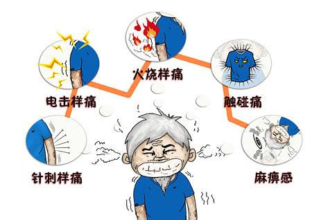 不做坚强的"忍者",慢性疼痛也需好好呵护!
