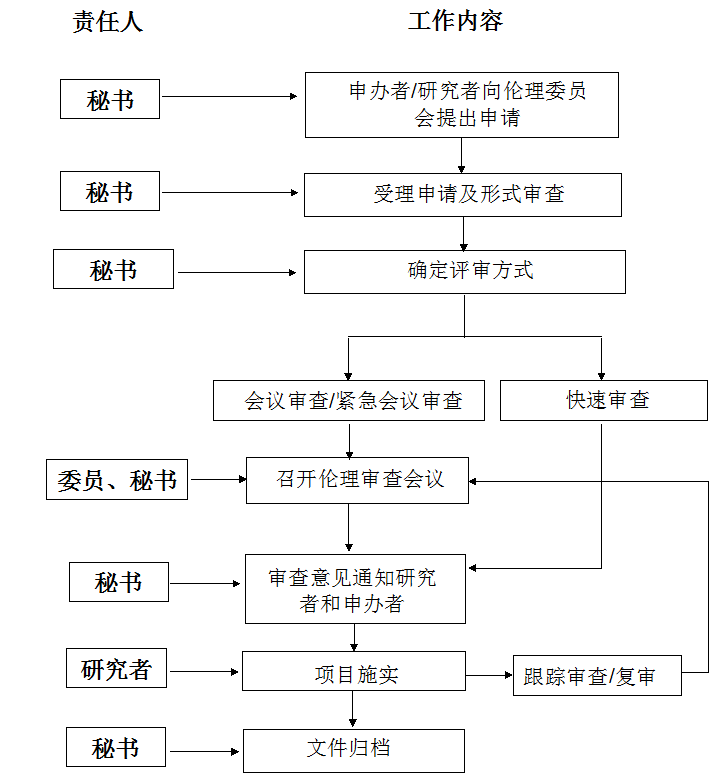 流程.png