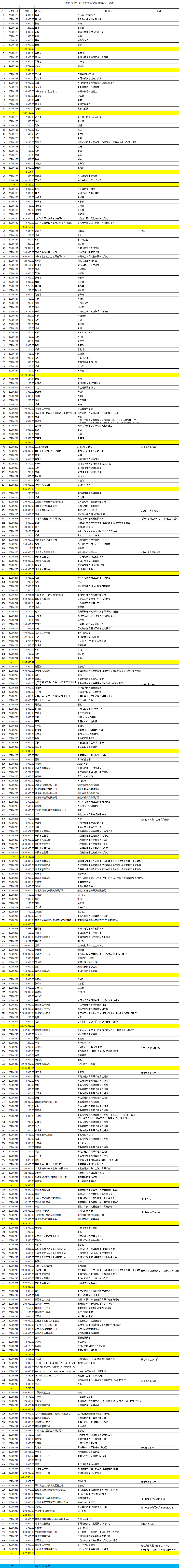 现金捐赠.png