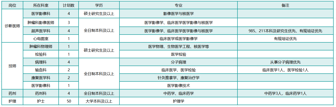 诊断、技师、护理岗位.png