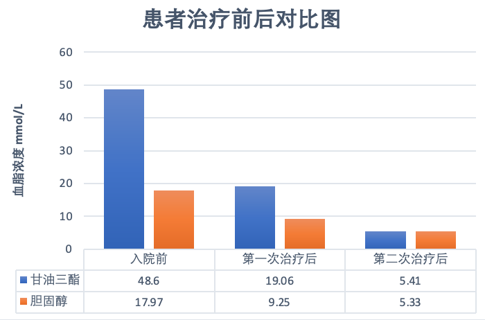 治疗1.png
