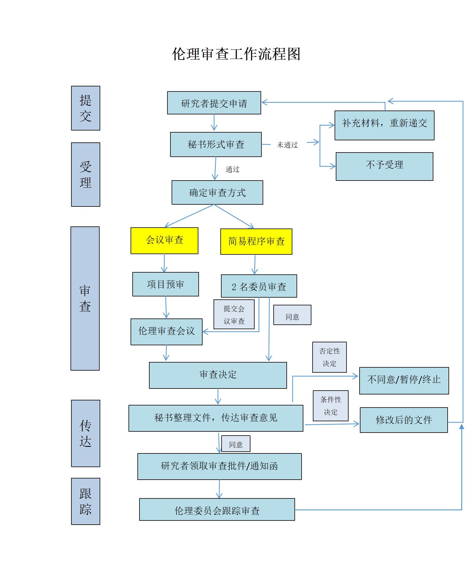 黄冈市中心医院伦理委员会简介20251216_01.png