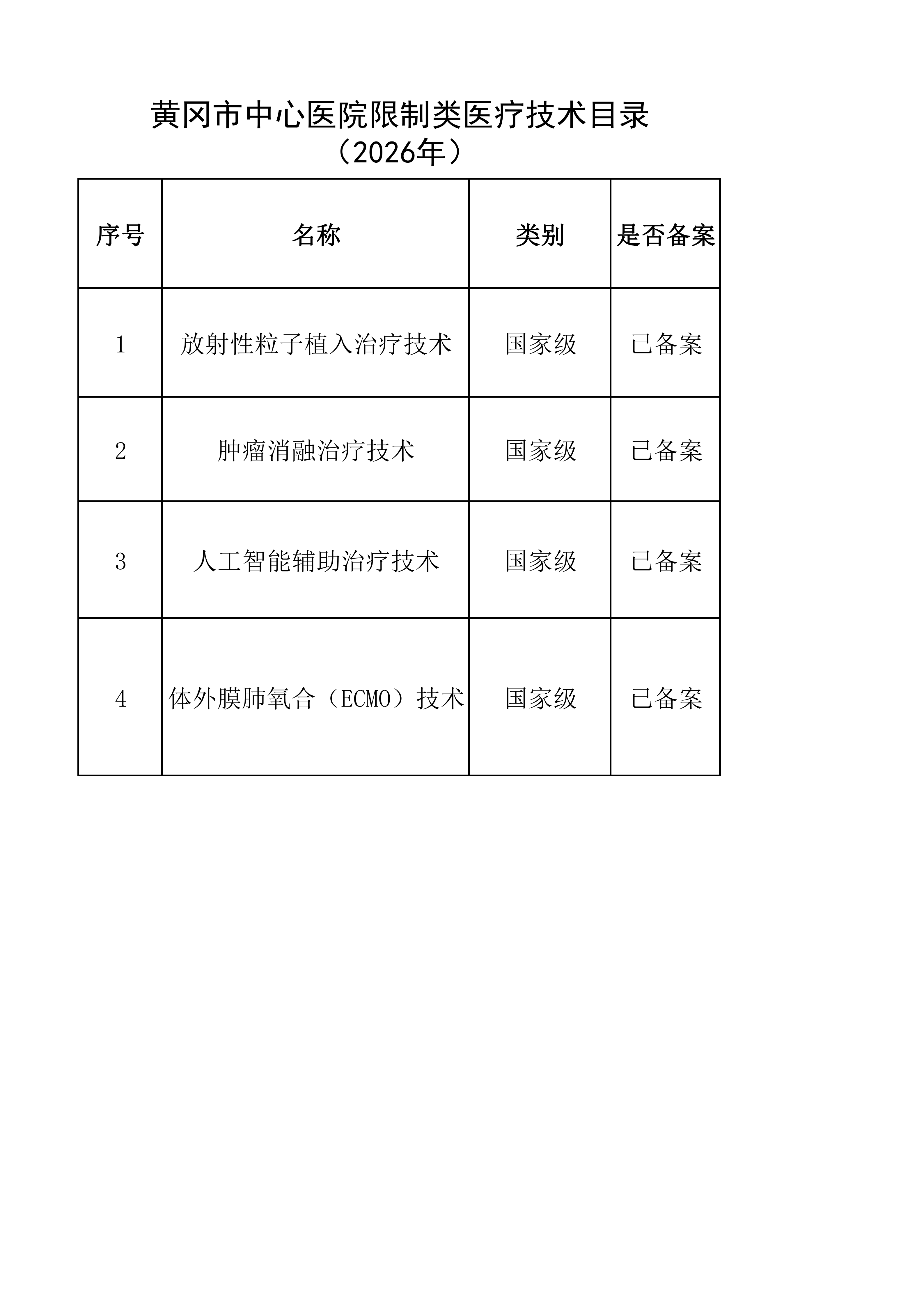 黄冈市中心医院限制类医疗技术目录（2026年）_01.png